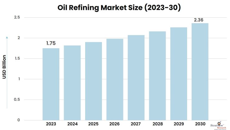 Oil-Refining-Market-Insights